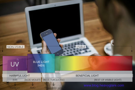 Basics About Blue Light - Heavyglare Eyewear Basics About Blue Light - Heavyglare Eyewear