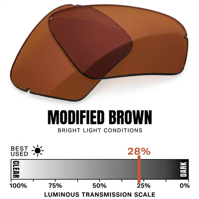 Modified Brown lens