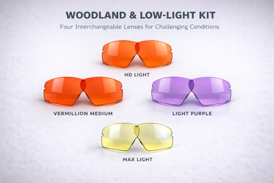 RE Ranger EDGE Lens Kit