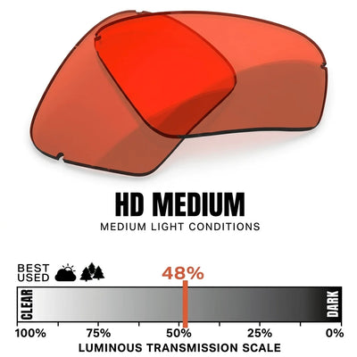 HD Medium lens