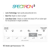 Infographic on Julbo Cham sunglasses with Spectron 3 lenses, perfect for mountaineering. With a 13% VLT, these lenses are optimal for bright sunlight. Includes a lens category chart highlighting their effectiveness in extreme alpine conditions.