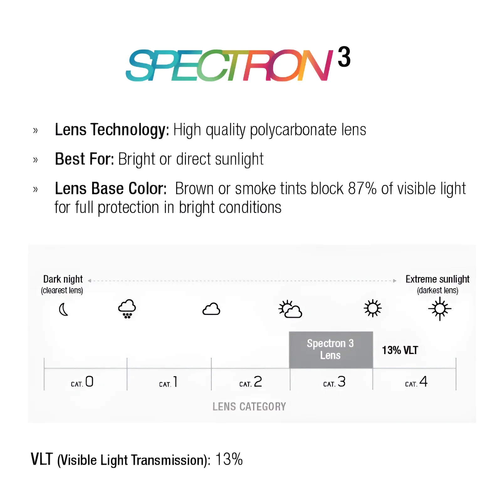Infographic on Julbo Cham sunglasses with Spectron 3 lenses, perfect for mountaineering. With a 13% VLT, these lenses are optimal for bright sunlight. Includes a lens category chart highlighting their effectiveness in extreme alpine conditions.