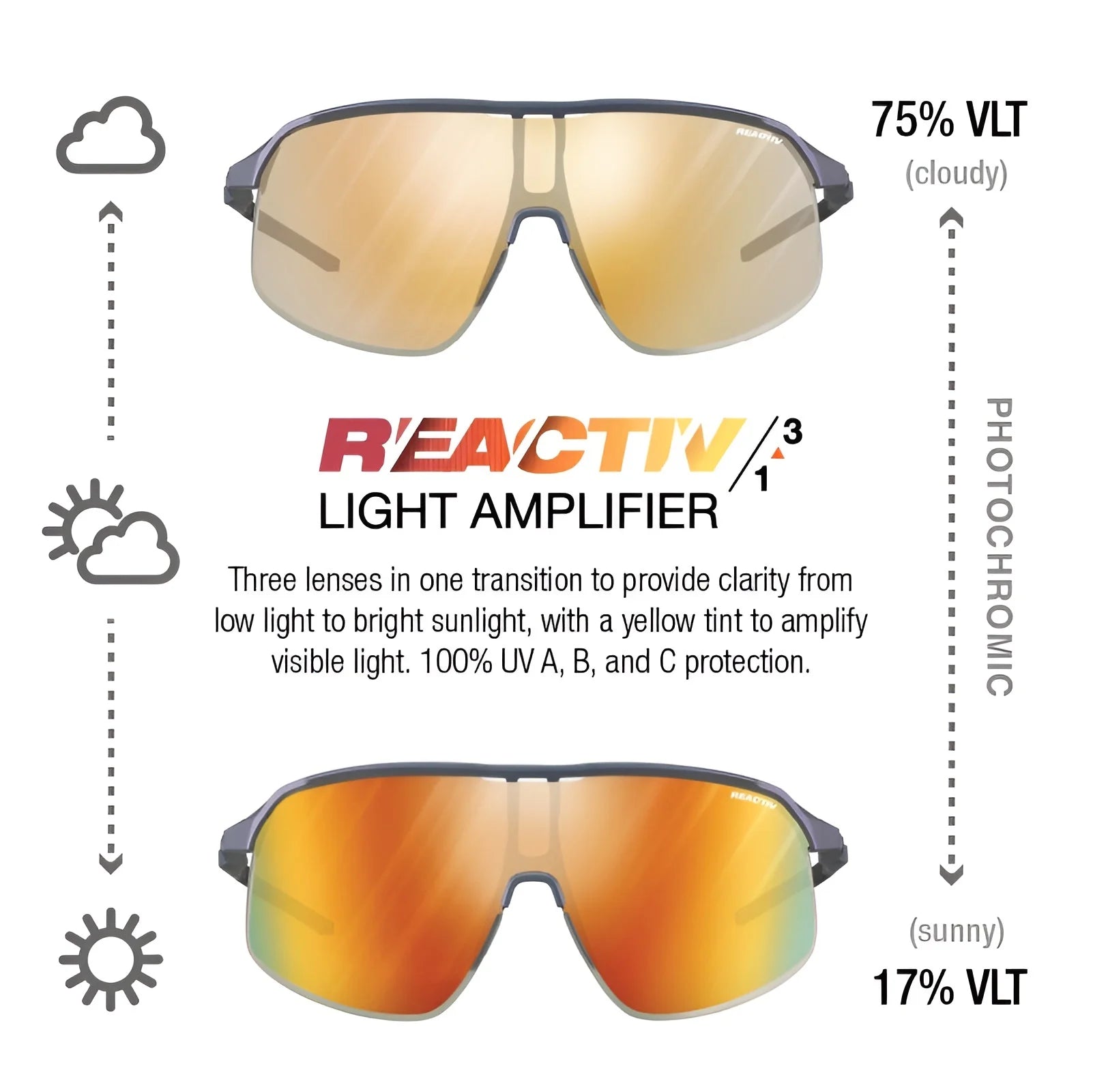 Two pairs of Julbo Density Sunglasses, by Julbo, offer performance eyewear with transition lenses for varying conditions and feature CustomFit Temples for optimal comfort.
