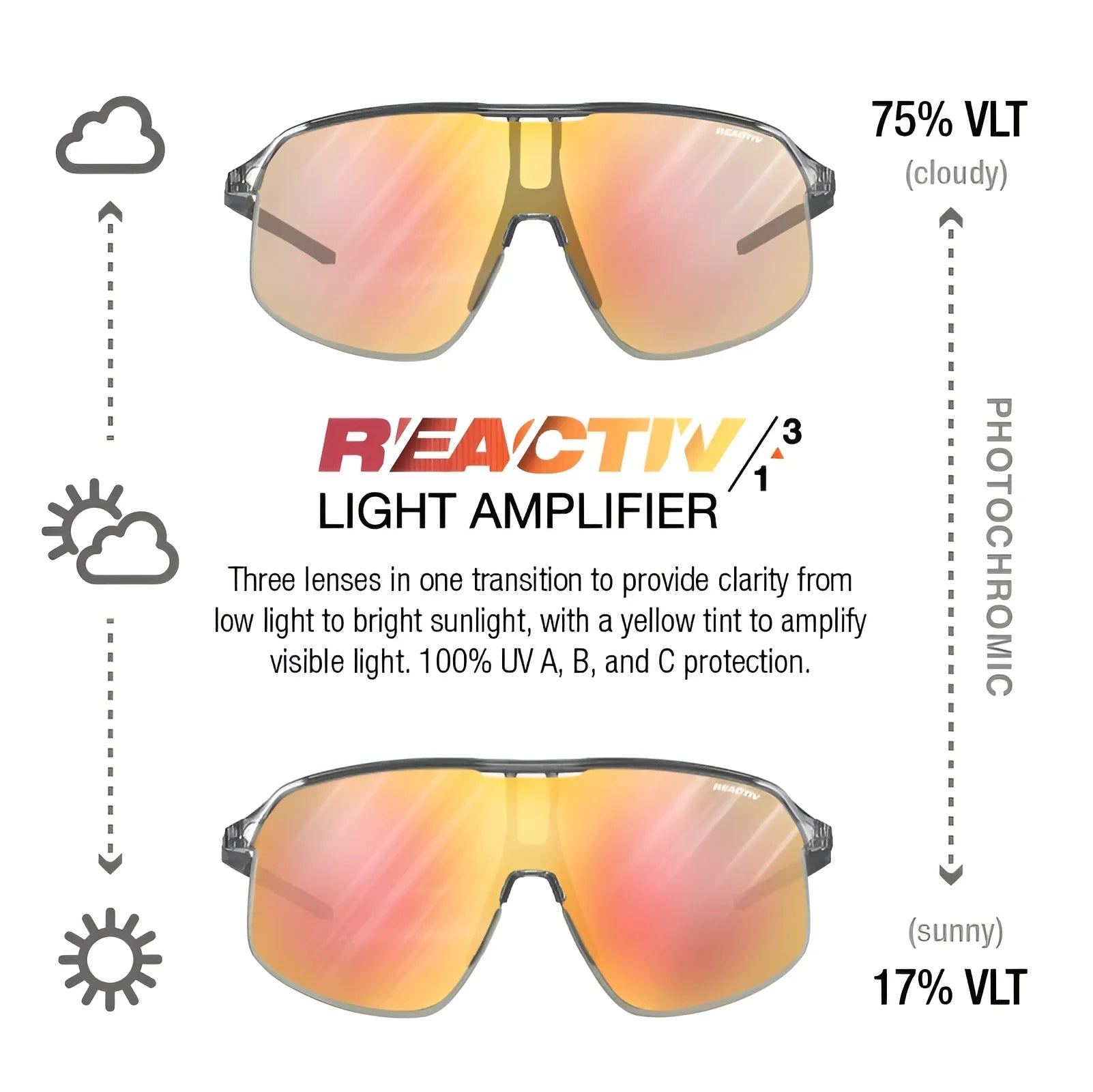 Julbo Density Sunglasses, from the Julbo brand, feature photochromic lenses that adjust from 75% VLT in cloudy conditions to 17% VLT in sunny environments. They provide excellent UV protection and light enhancement and include CustomFit Temples for tailored comfort during any adventure.