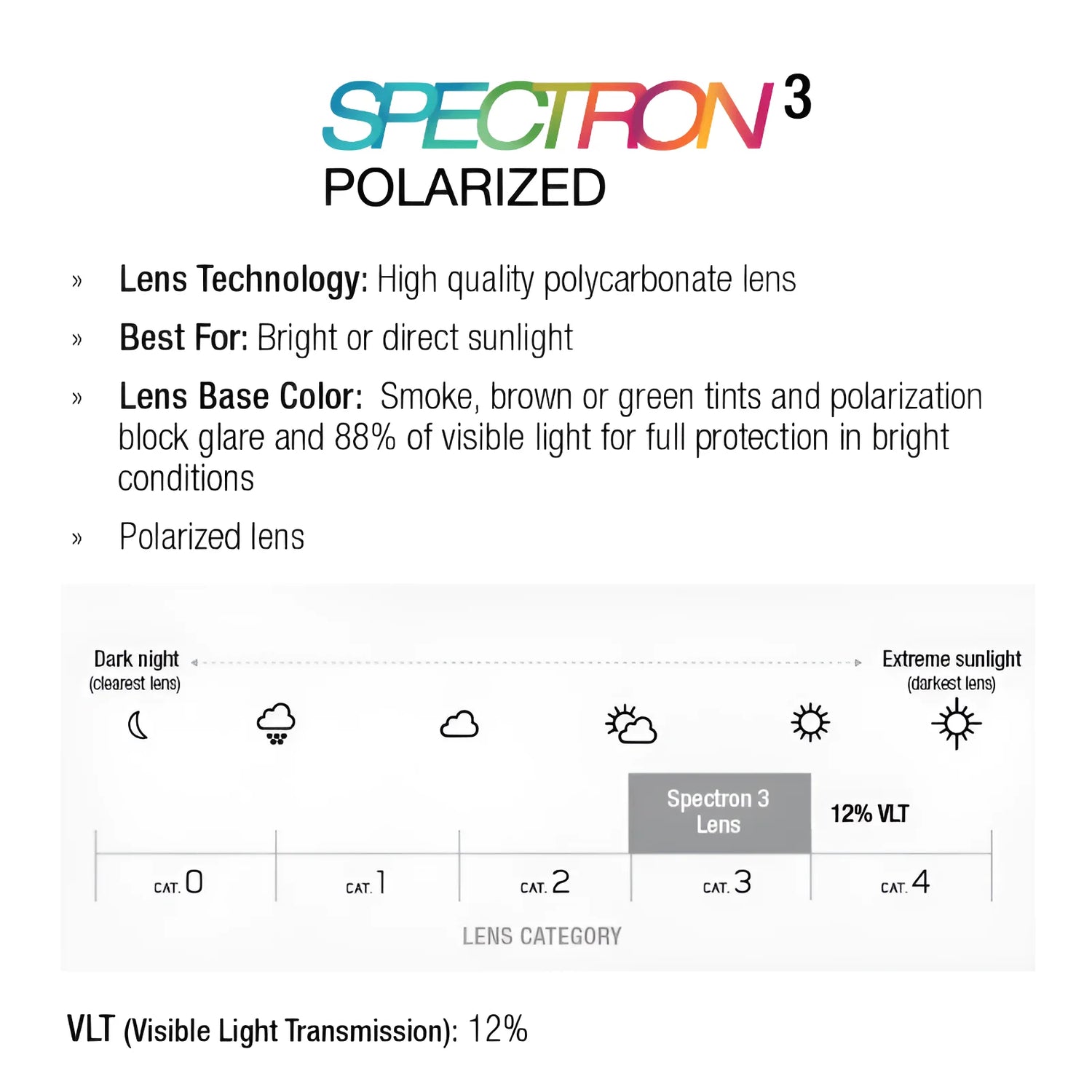 The Julbo Shield Sunglasses, featuring a 12% VLT with Spectron 3 polarized lenses, provide excellent sunlight protection. They include a lens category diagram, Grip Nose for a secure fit, and Air Flow ventilation for superior comfort.