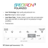 The Julbo Shield Sunglasses, featuring a 12% VLT with Spectron 3 polarized lenses, provide excellent sunlight protection. They include a lens category diagram, Grip Nose for a secure fit, and Air Flow ventilation for superior comfort.